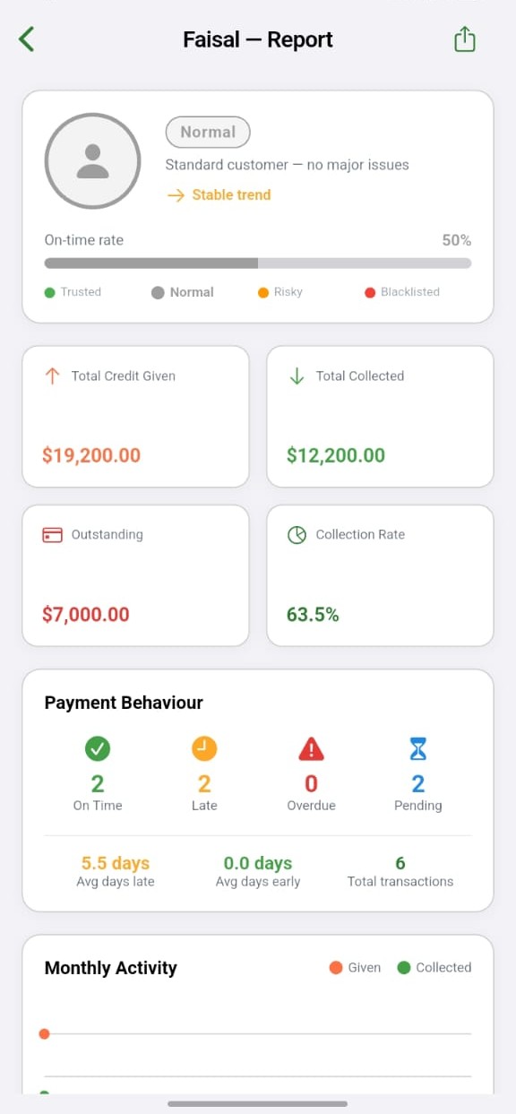 Customer Report in Udharu